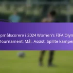 featured-image-toppmalscorere-i-224-womens-fifa-olympic-tournament-mal-assist-spillte-kamper